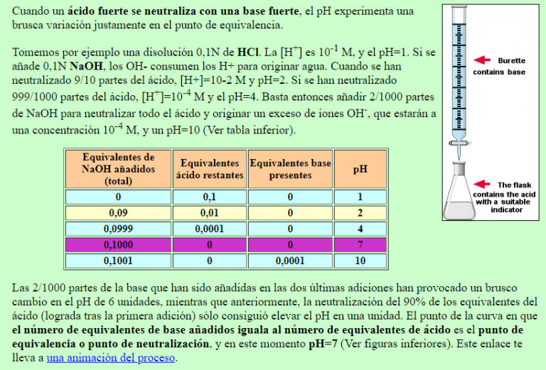 Práctica No.13. Neutralización de un ácido fuerte con una base fuerte